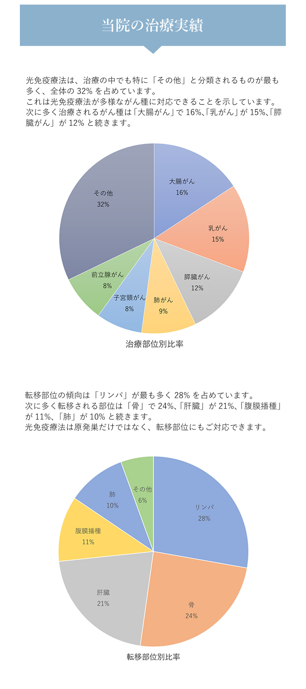 当院の実績