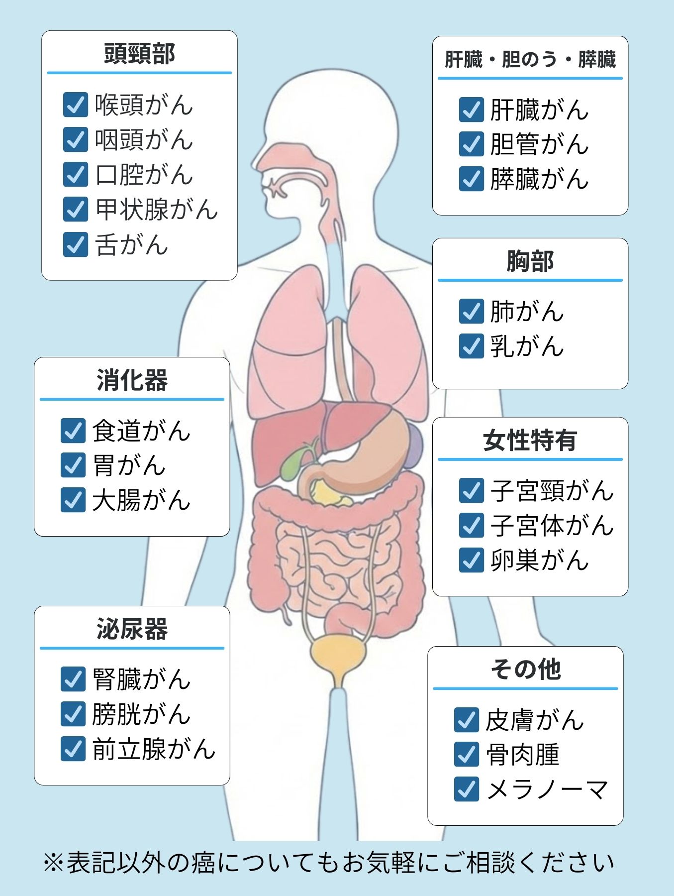 施術可能部位