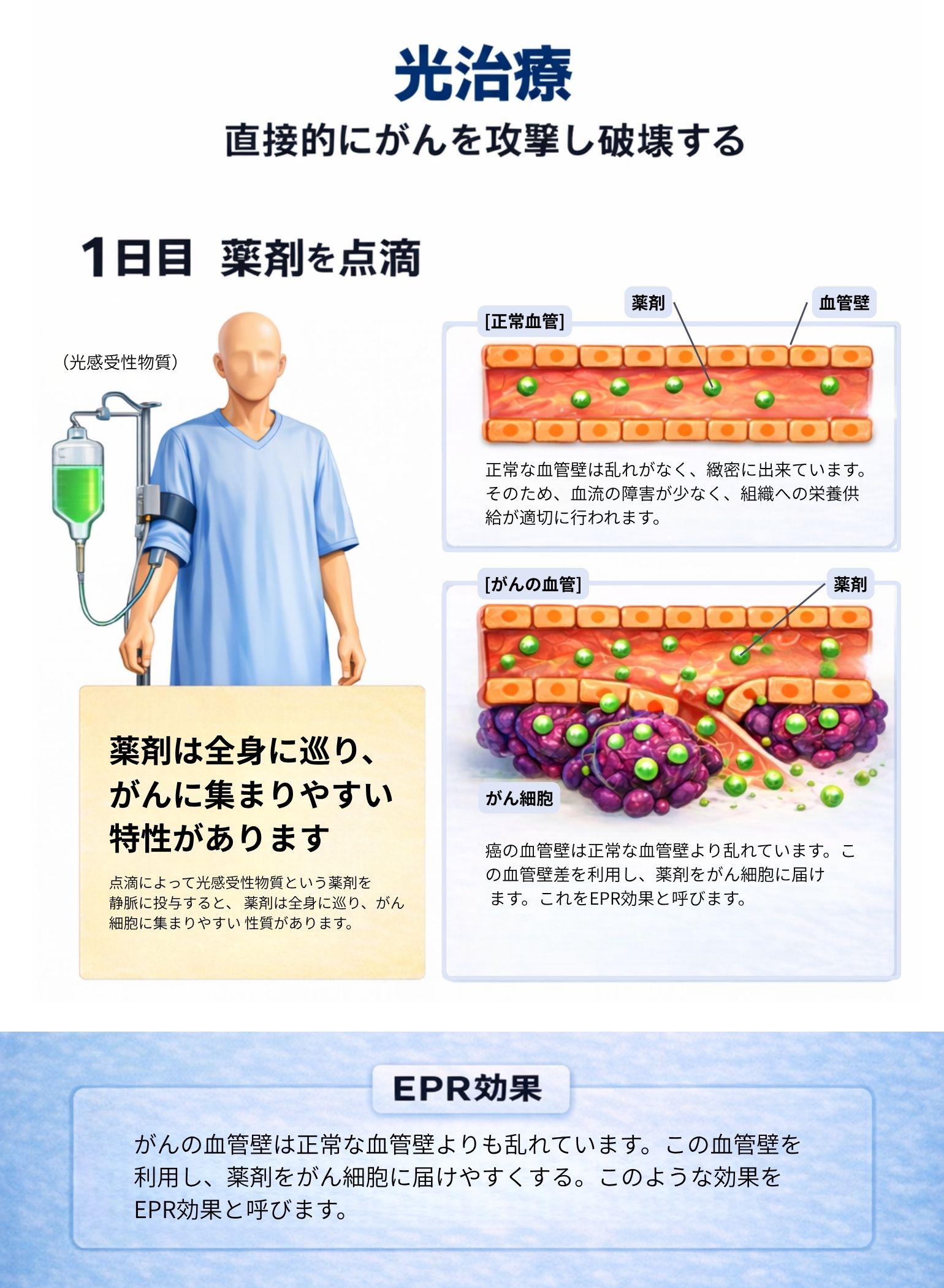 光療法