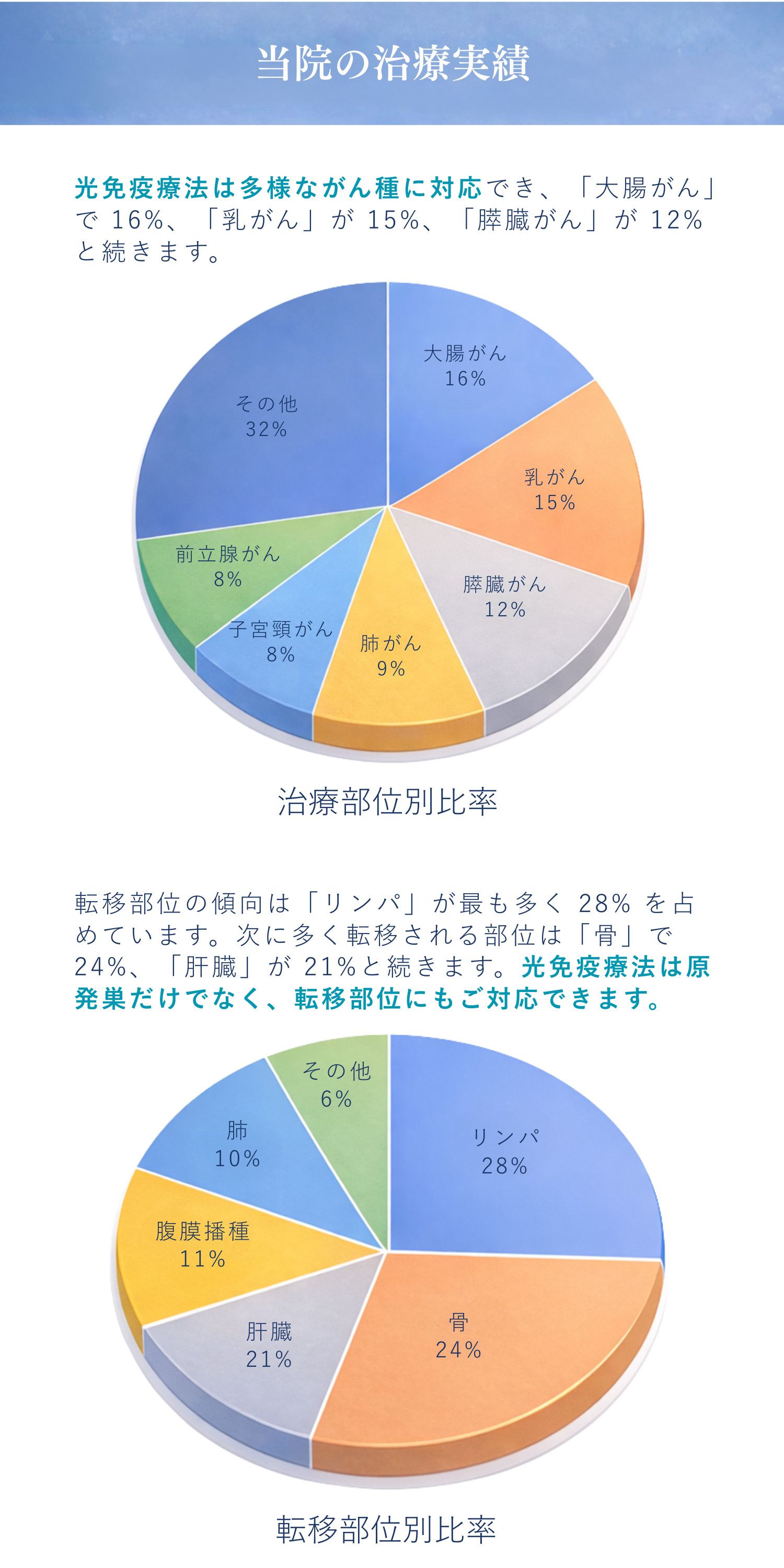 神戸市在住の方へ当院の実績